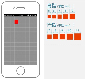 为触屏手机而设计系列1——拇指操作的“热区/死角”与“控件尺寸”