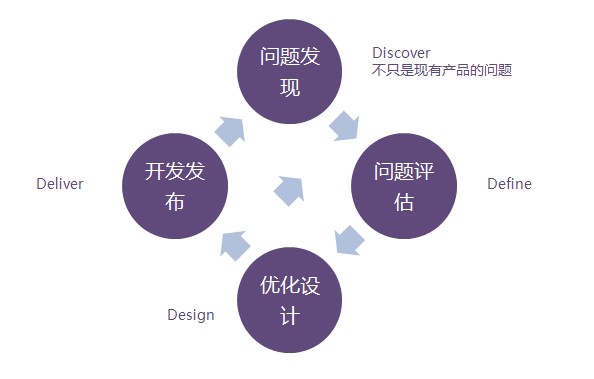 说说启发式评估的前因后果