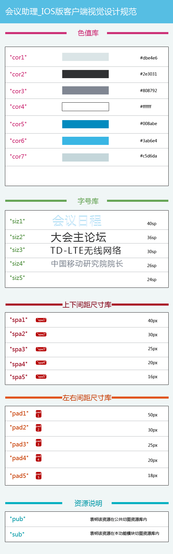 手机客户端UI设计规范模版