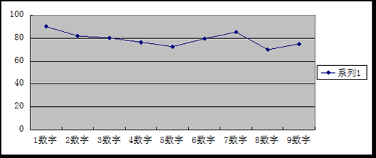 clip image0104 thumb 触屏手机中手势交互的设计研究