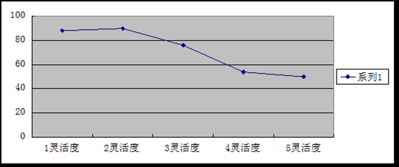 clip image0164 thumb 触屏手机中手势交互的设计研究