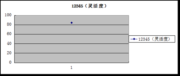 clip image0244 thumb 触屏手机中手势交互的设计研究