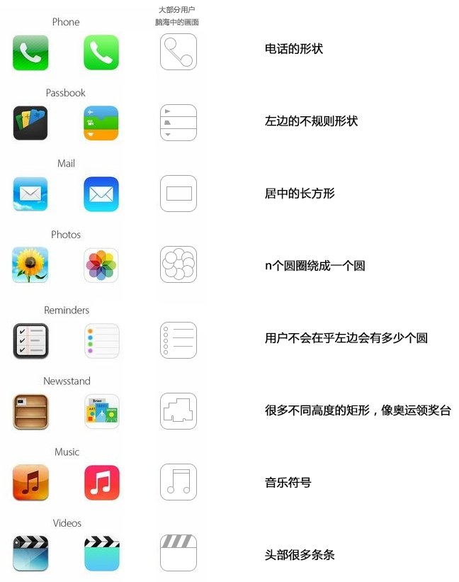 IOS706