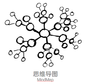 设计师的思维整理术：四个思维可视化模型