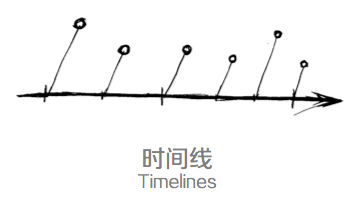 设计师的思维整理术：四个思维可视化模型