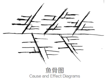 设计师的思维整理术：四个思维可视化模型